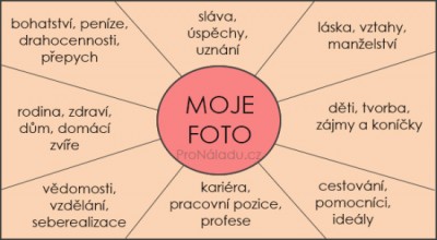 predloha nástenky želaní podľa feng shui k vyplneniu